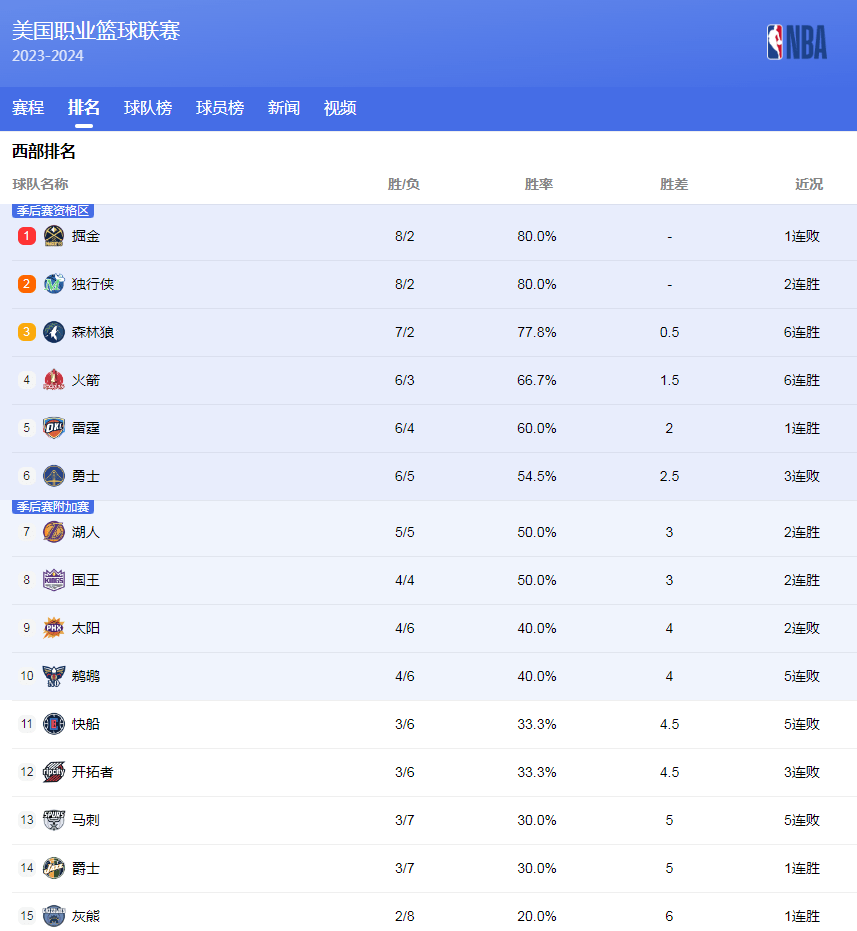 球队的不同