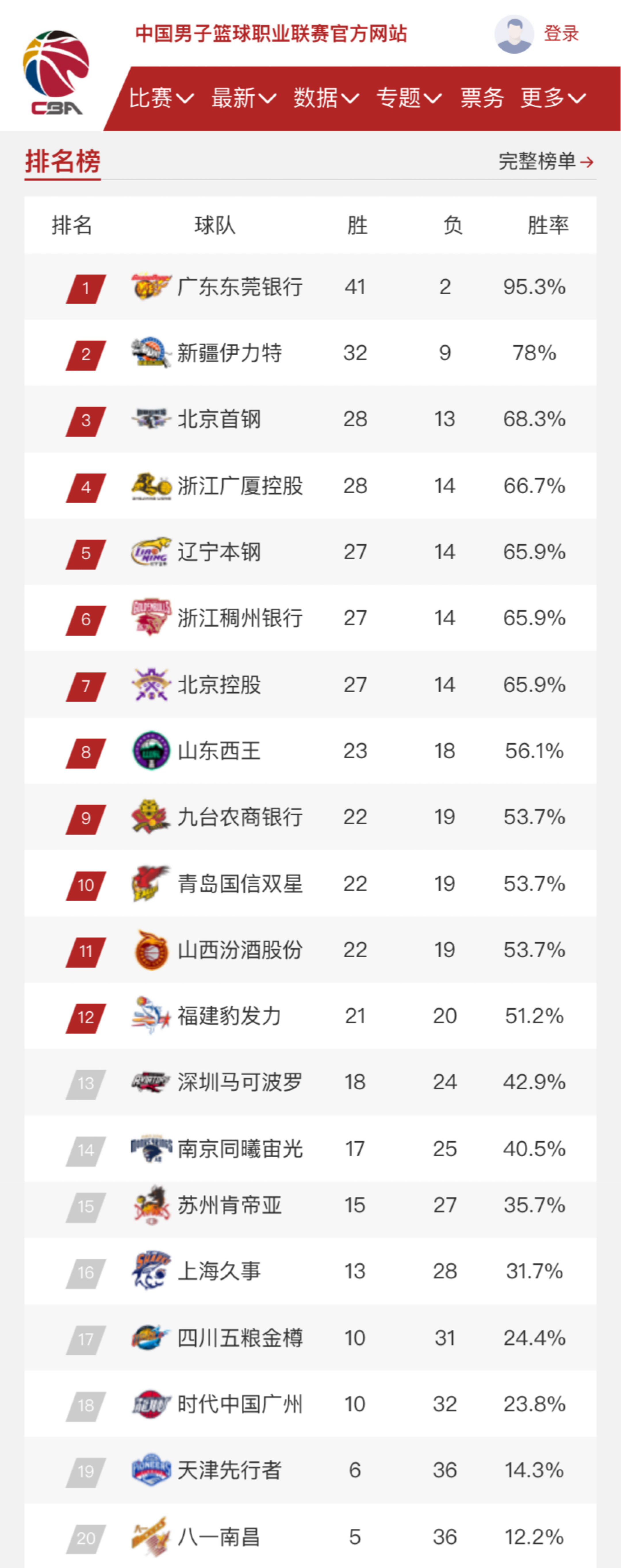 林丹与李宗