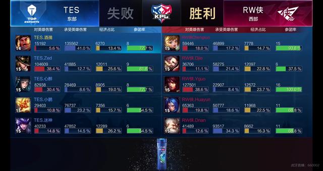 的周薪要求 的周薪要求